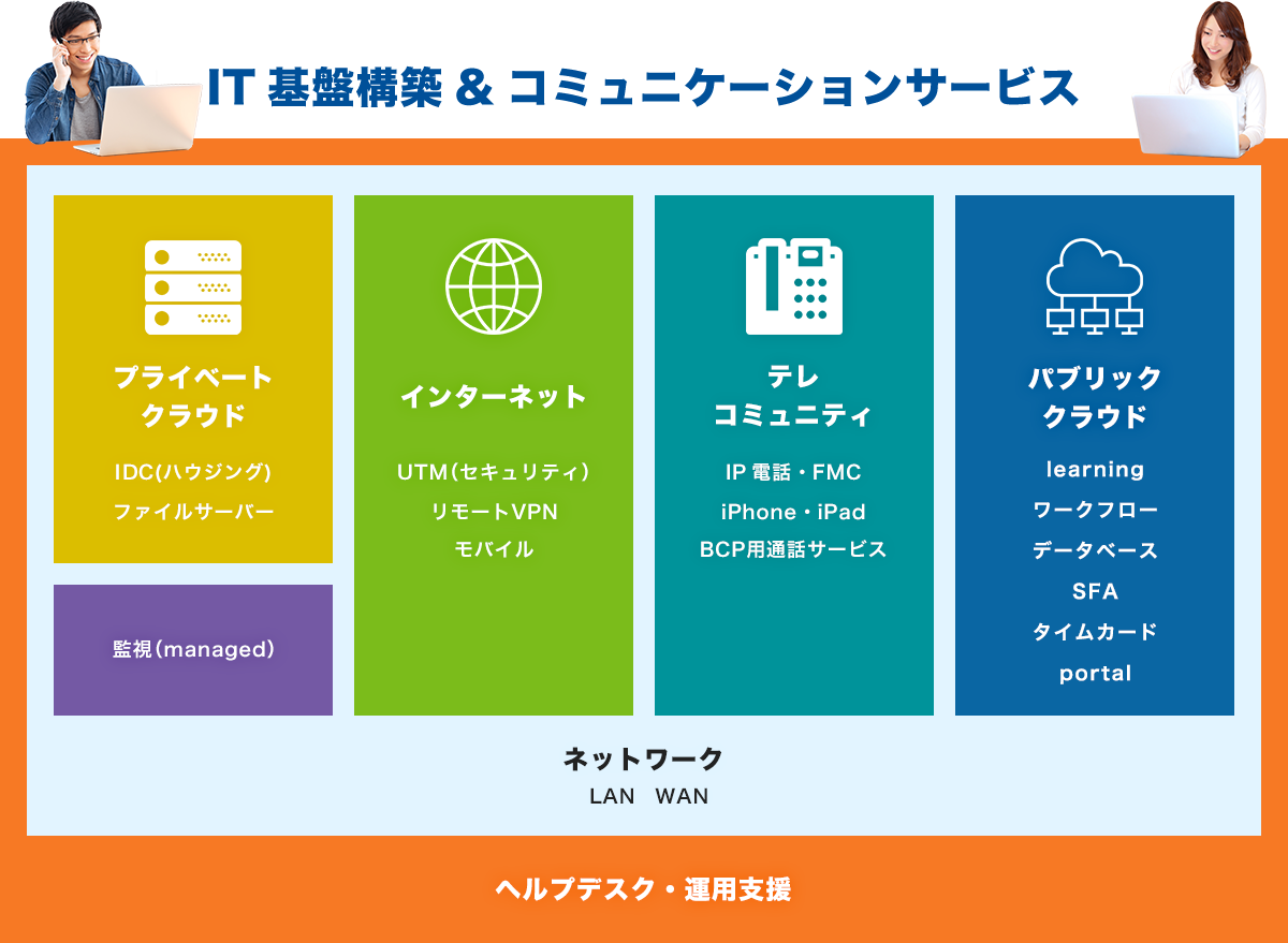 IT基盤構築＆コミュニケーションサービス