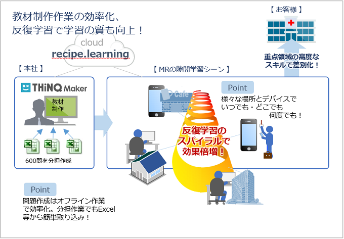 運用イメージ